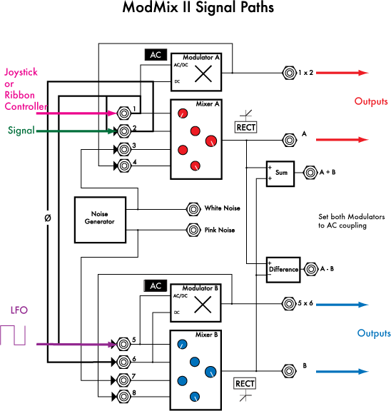 Bowing the Ring Modulator