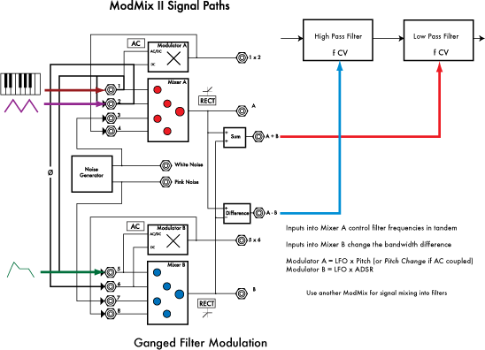 ModMix Ganged Filters