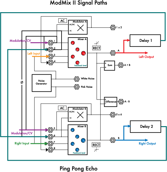 ModMix Ping Pong Echo