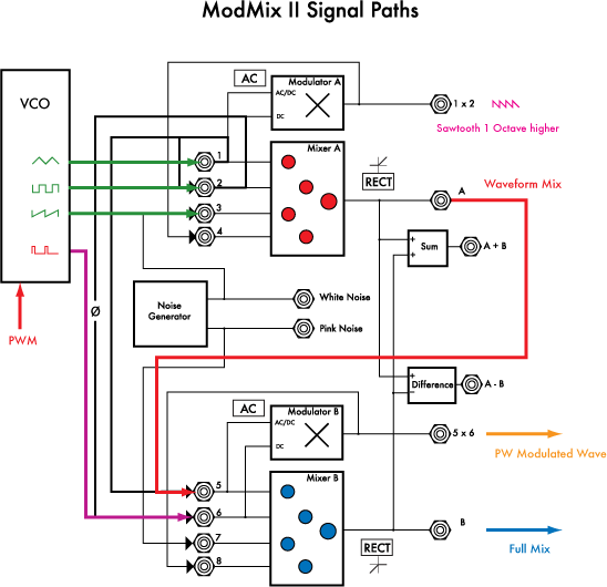 ModMix Width Modulation