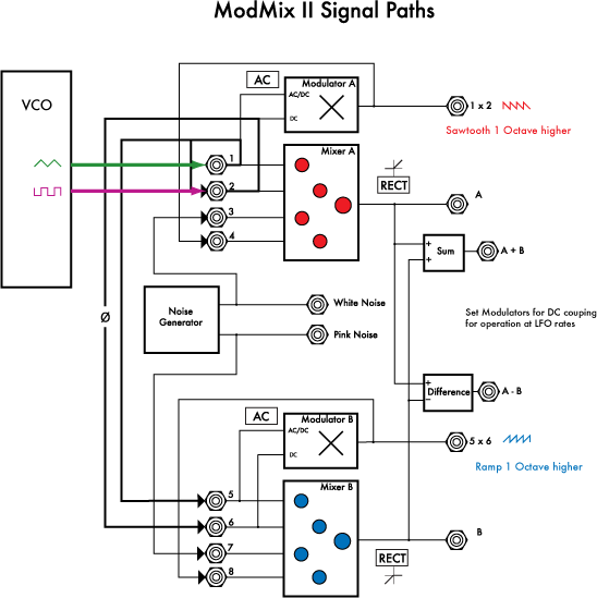 ModMix Sawtooth multiplying