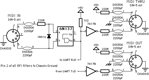 Midi Specification Chart